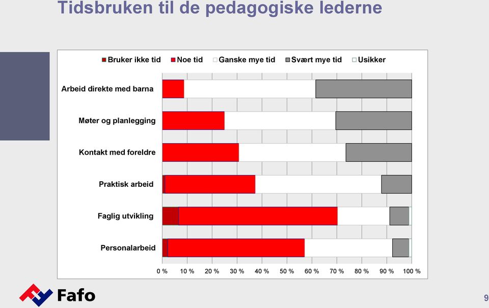 og planlegging Kontakt med foreldre Praktisk arbeid Faglig