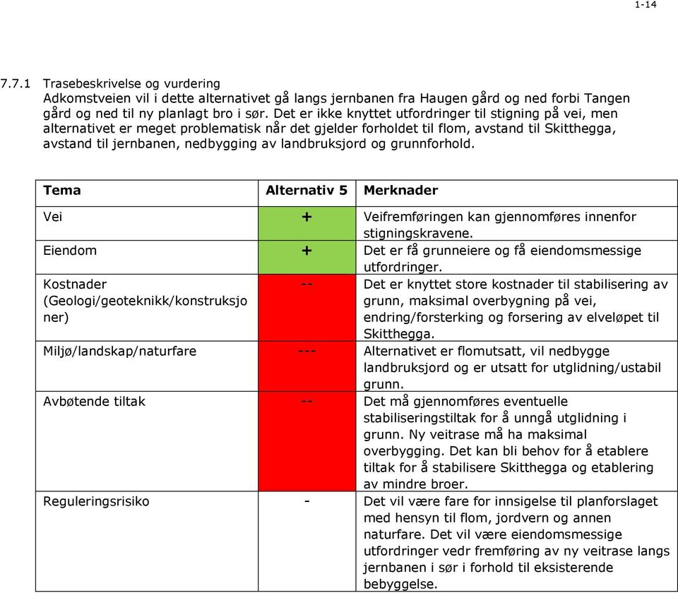 landbruksjord og grunnforhold. Tema Alternativ 5 Merknader Vei + Veifremføringen kan gjennomføres innenfor stigningskravene. Eiendom + Det er få grunneiere og få eiendomsmessige utfordringer.