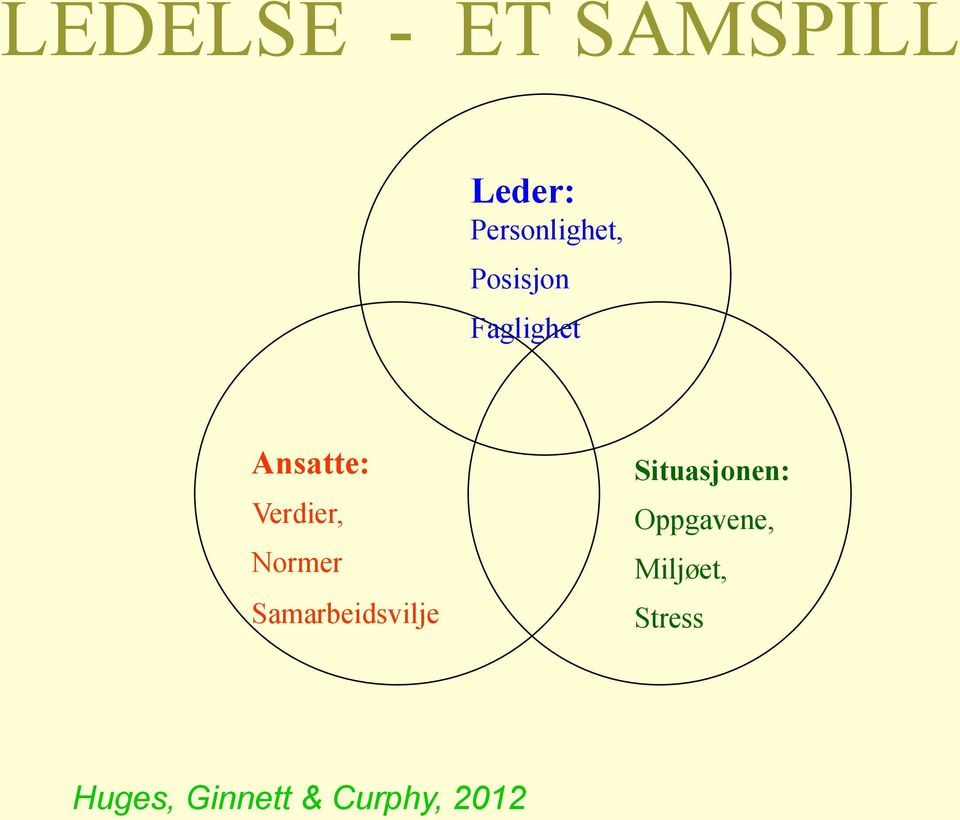 Verdier, Normer Samarbeidsvilje