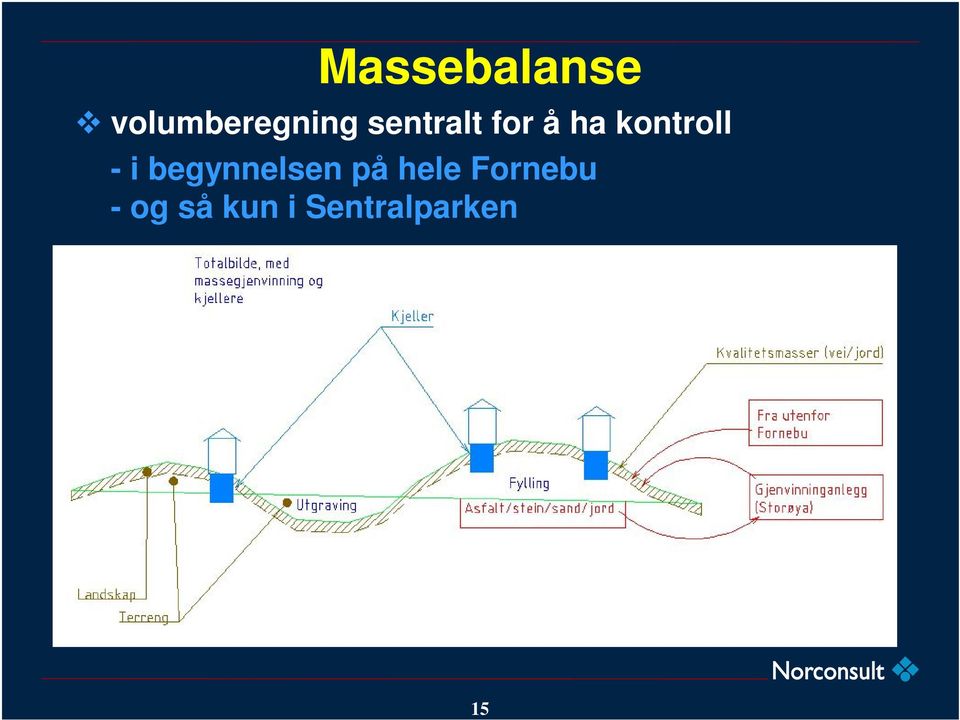 i begynnelsen på hele Fornebu