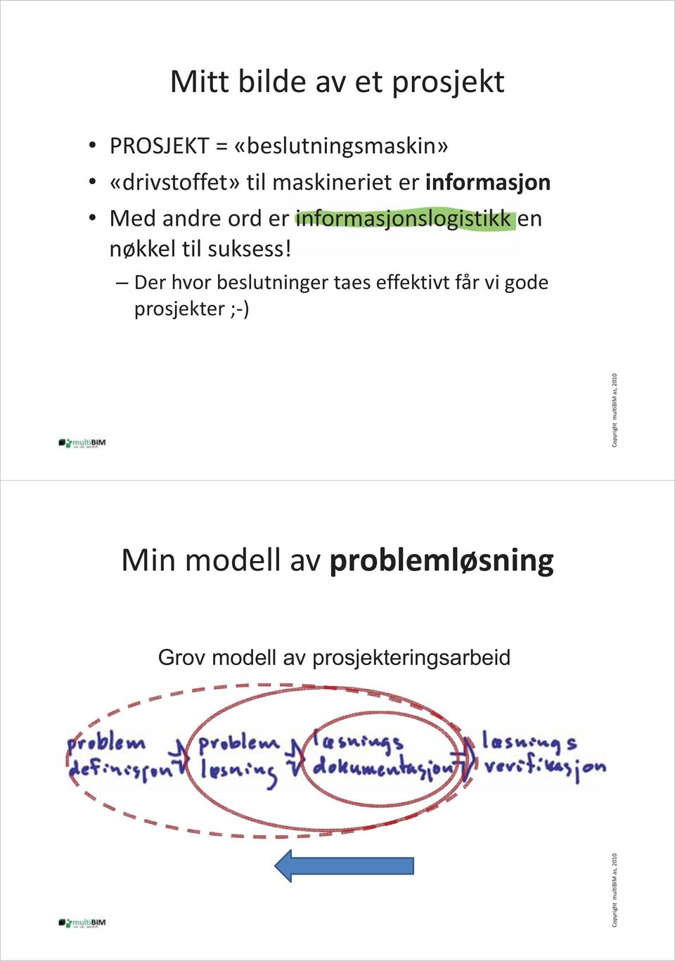 nøkkel til suksess!