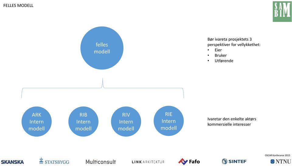 Intern modell RIB Intern modell RIV Intern modell RIE