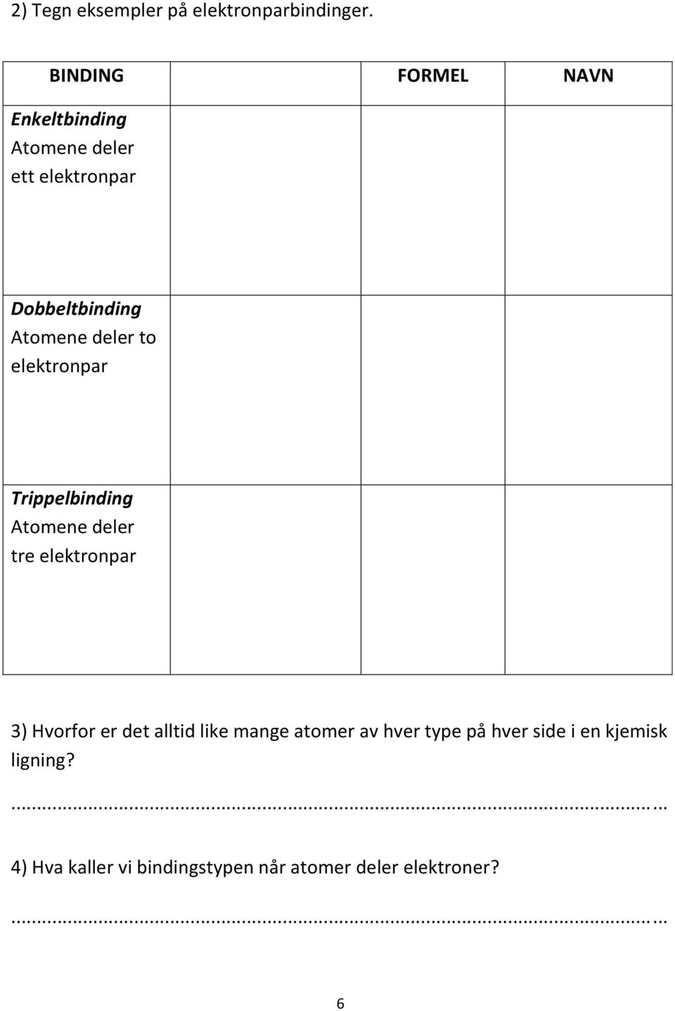 deler to elektronpar Trippelbinding Atomene deler tre elektronpar 3) Hvorfor er det