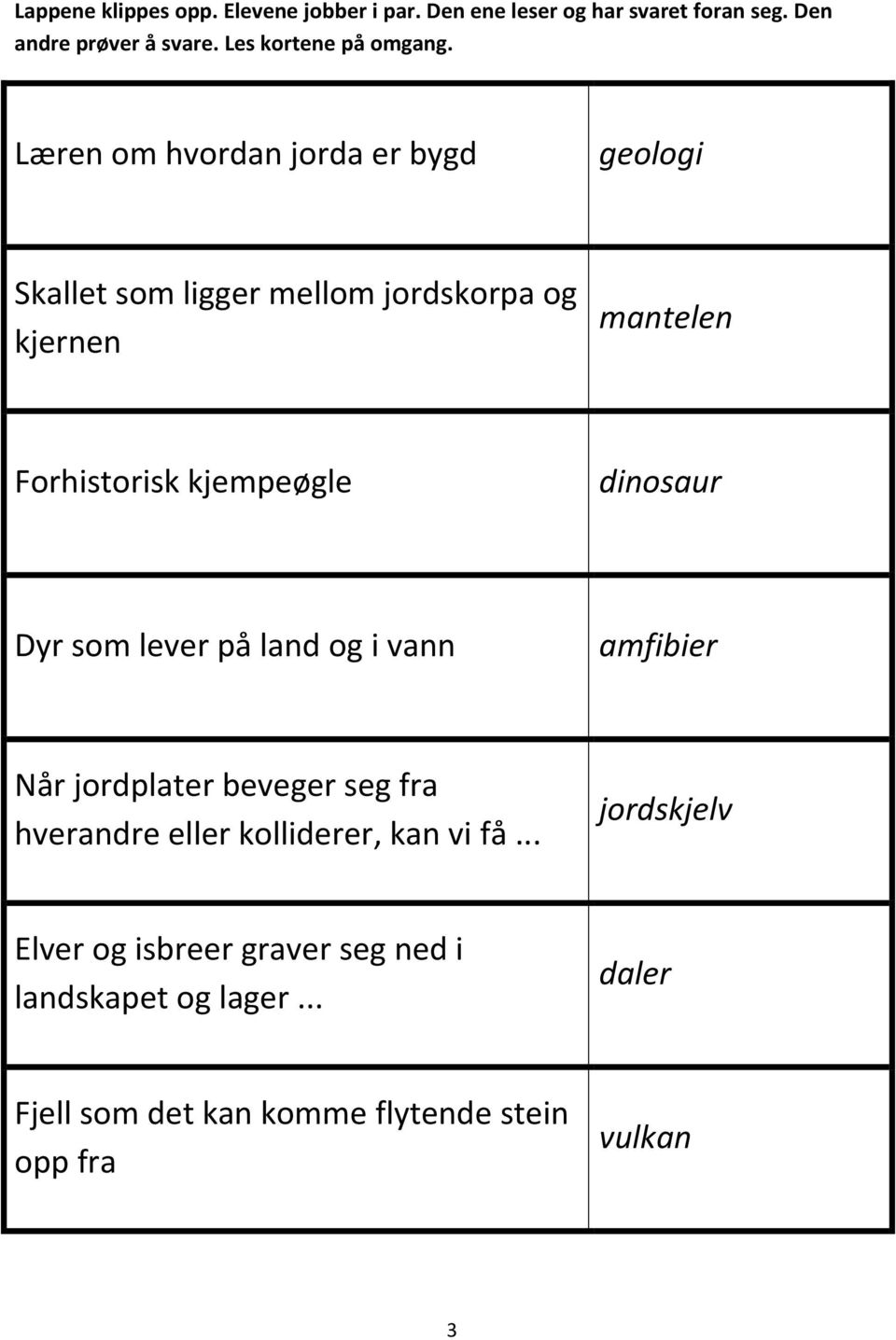 Læren om hvordan jorda er bygd geologi Skallet som ligger mellom jordskorpa og kjernen mantelen Forhistorisk kjempeøgle