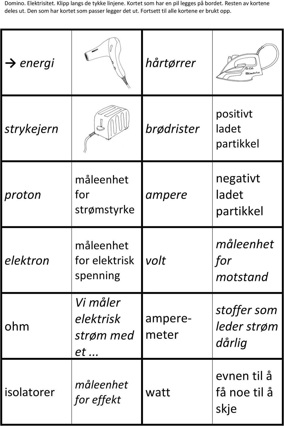 energi hårtørrer strykejern brødrister positivt ladet partikkel proton måleenhet for strømstyrke ampere negativt ladet partikkel elektron