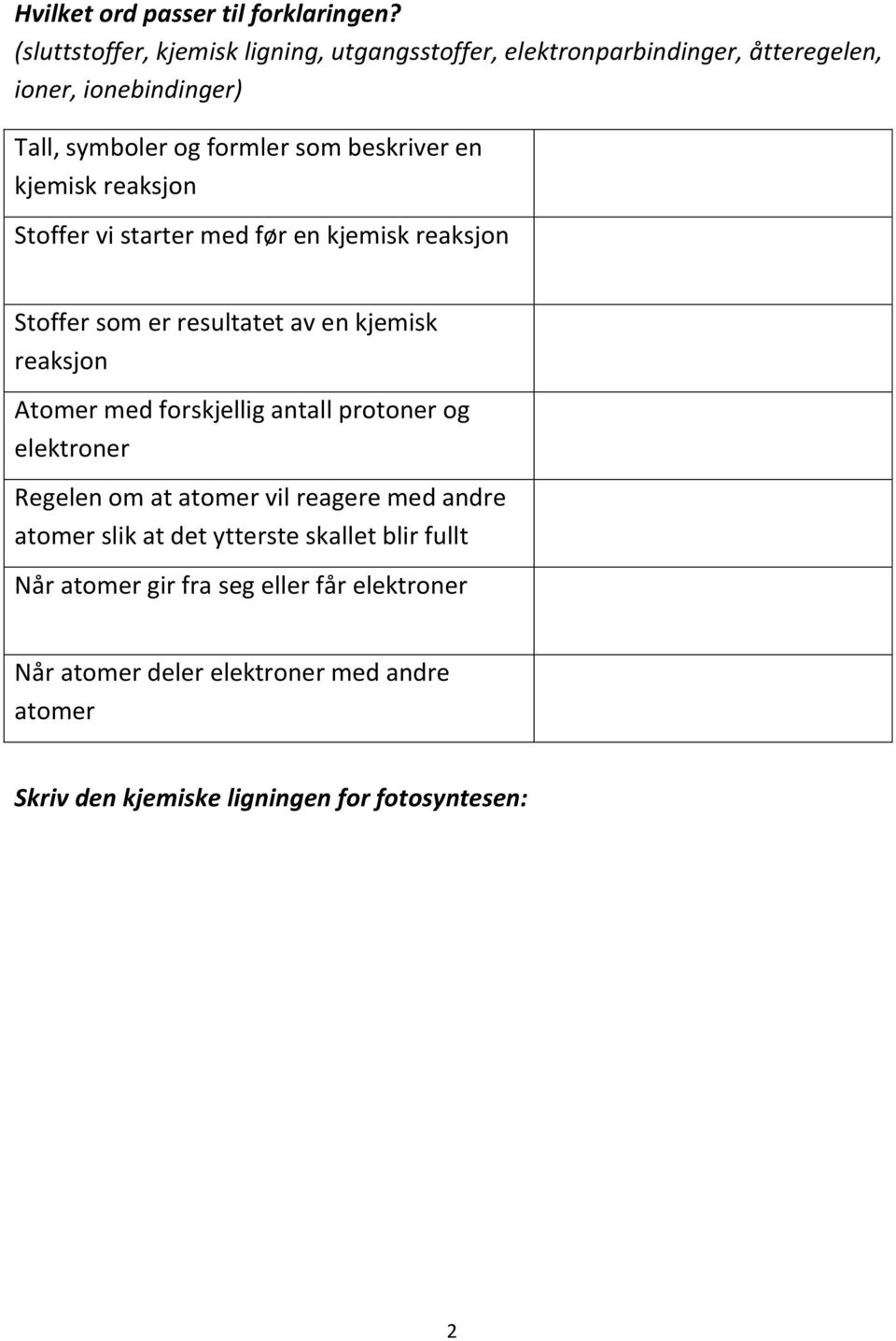 en kjemisk reaksjon Stoffer vi starter med før en kjemisk reaksjon Stoffer som er resultatet av en kjemisk reaksjon Atomer med forskjellig