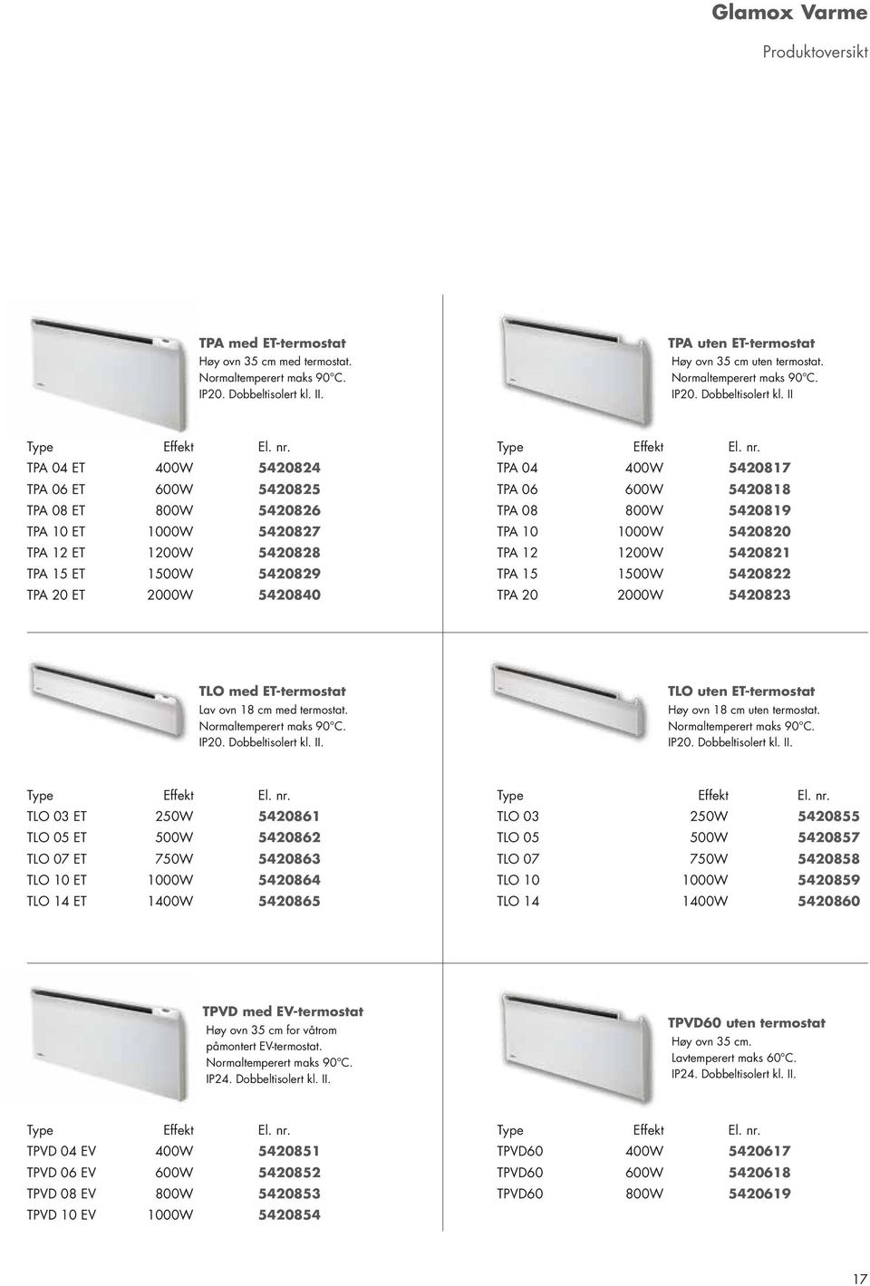 TPA 04 ET 400W 5420824 TPA 06 ET 600W 5420825 TPA 08 ET 800W 5420826 TPA 10 ET 1000W 5420827 TPA 12 ET 1200W 5420828 TPA 15 ET 1500W 5420829 TPA 20 ET 2000W 5420840 Type Effekt El. nr.