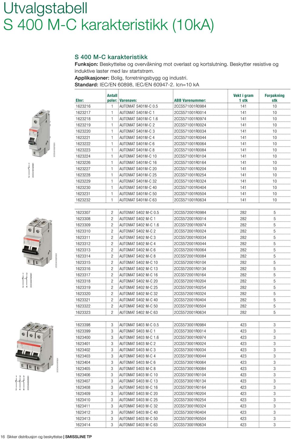 5 2CCS571001R0984 141 10 1623217 1 AUTOMAT S401M-C 1 2CCS571001R0014 141 10 1623218 1 AUTOMAT S401M-C 1.