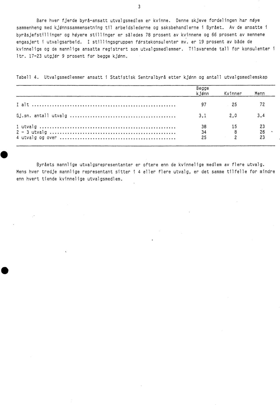 er 19 prosent av bade de kvinnelige og de mannlige ansatte registrert som utvalgsmedlemmer. Tilsvarende tall for konsulenter i ltr. 17-23 utgjor 9 prosent for begge kjonn. Tabell 4.