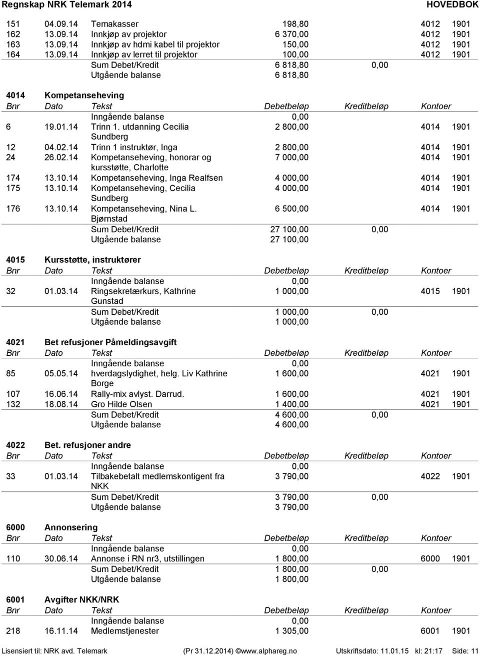 10.14 Kompetanseheving, Inga Realfsen 4 000,00 4014 1901 175 13.10.14 Kompetanseheving, Cecilia 4 000,00 4014 1901 Sundberg 176 13.10.14 Kompetanseheving, Nina L.