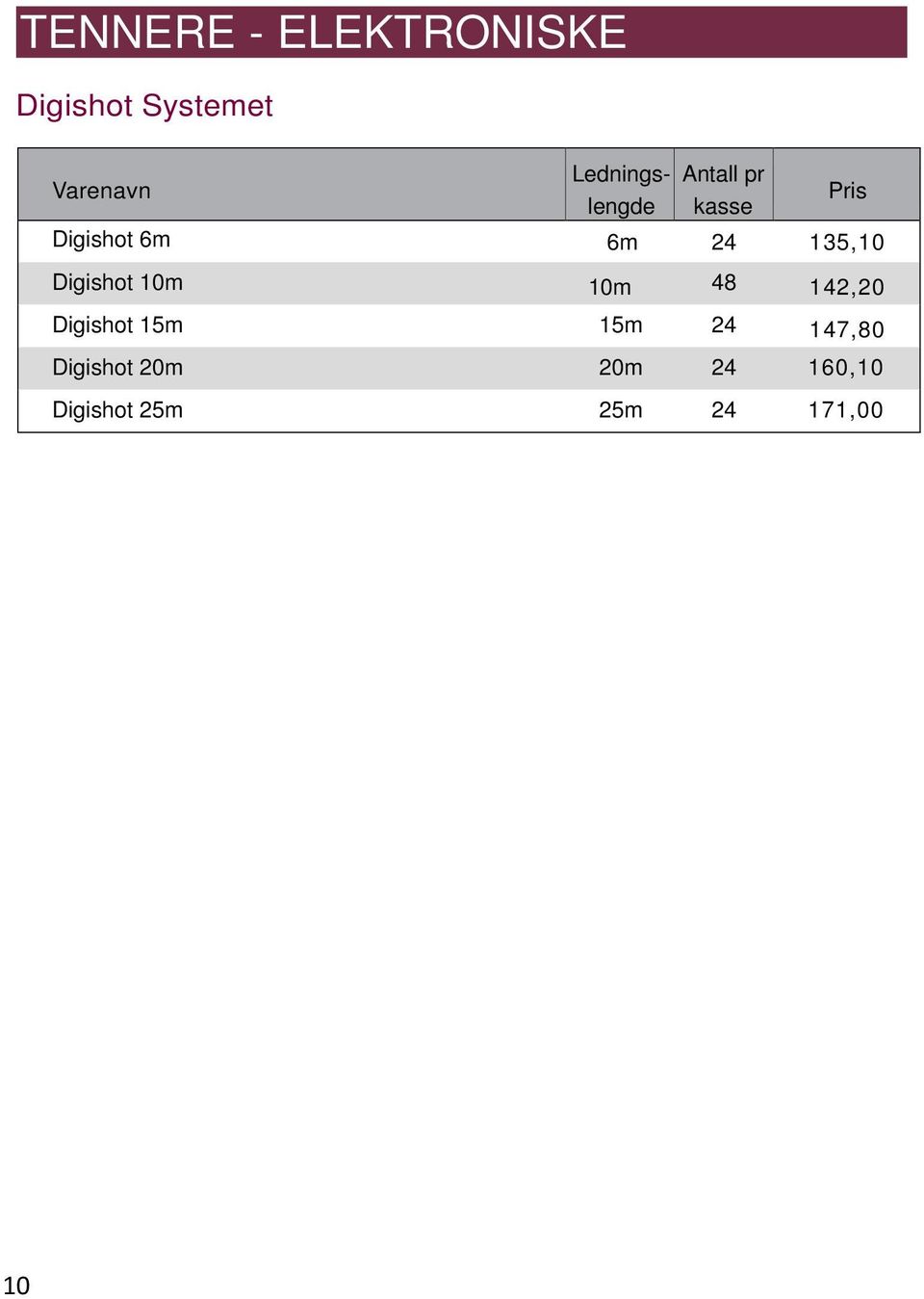 Digishot 10m 10m 48 142,20 Digishot 15m 15m 24