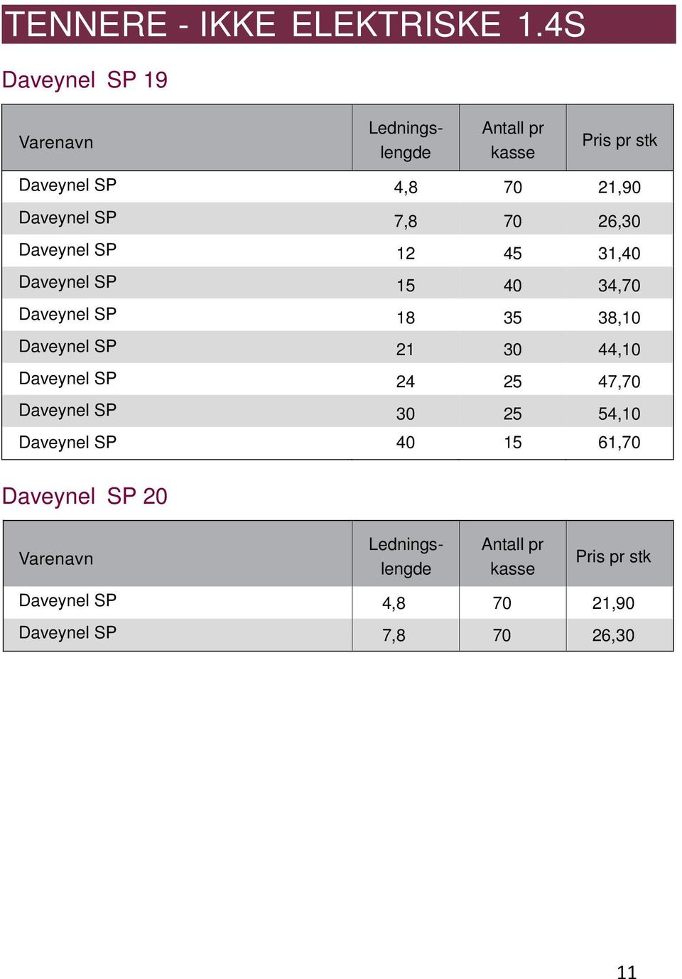 26,30 Daveynel SP 12 45 31,40 Daveynel SP 15 40 34,70 Daveynel SP 18 35 38,10 Daveynel SP 21 30 44,10