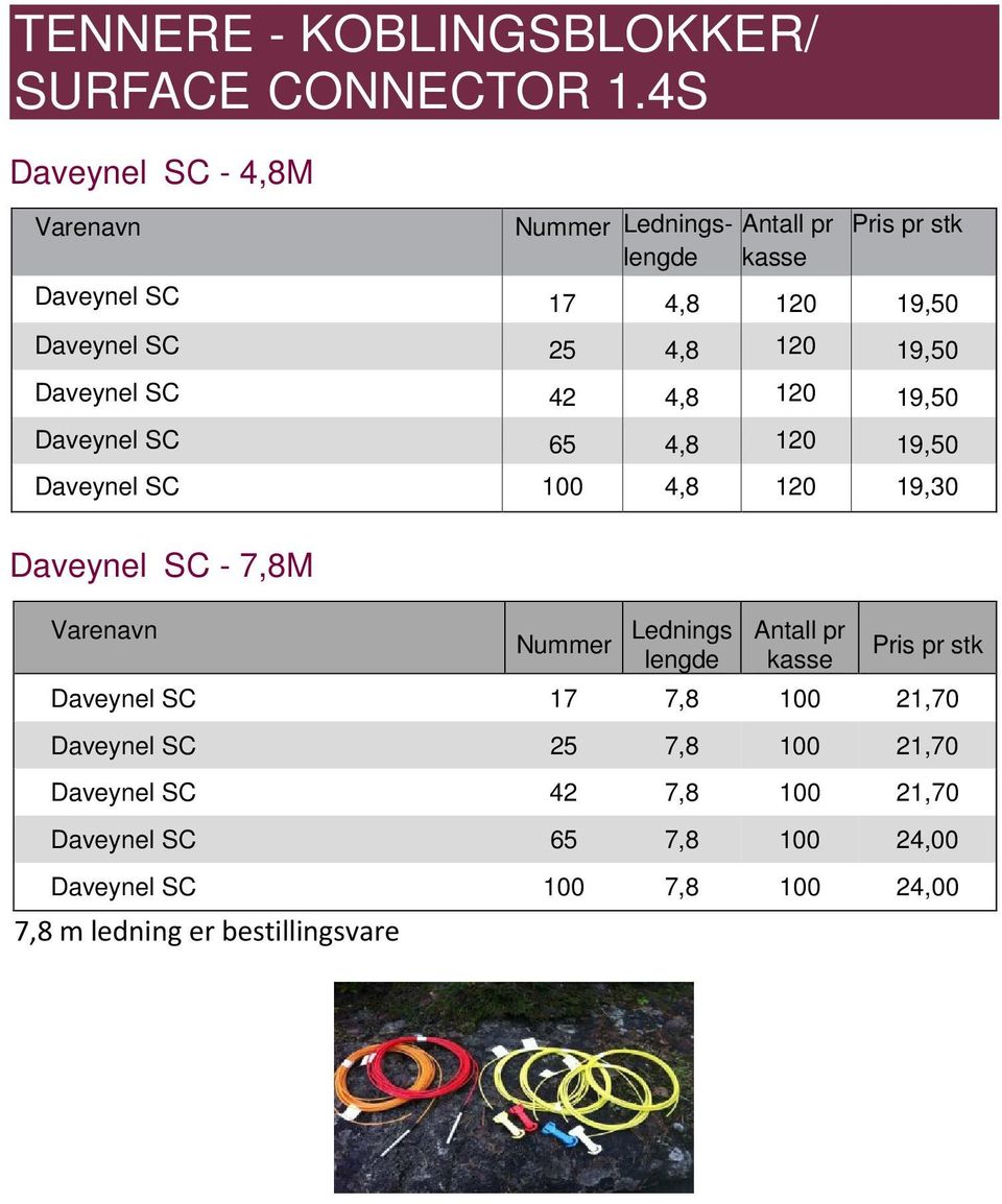 Daveynel SC 42 4,8 120 19,50 Daveynel SC 65 4,8 120 19,50 Daveynel SC 100 4,8 120 19,30 Daveynel SC - 7,8M Nummer Lednings