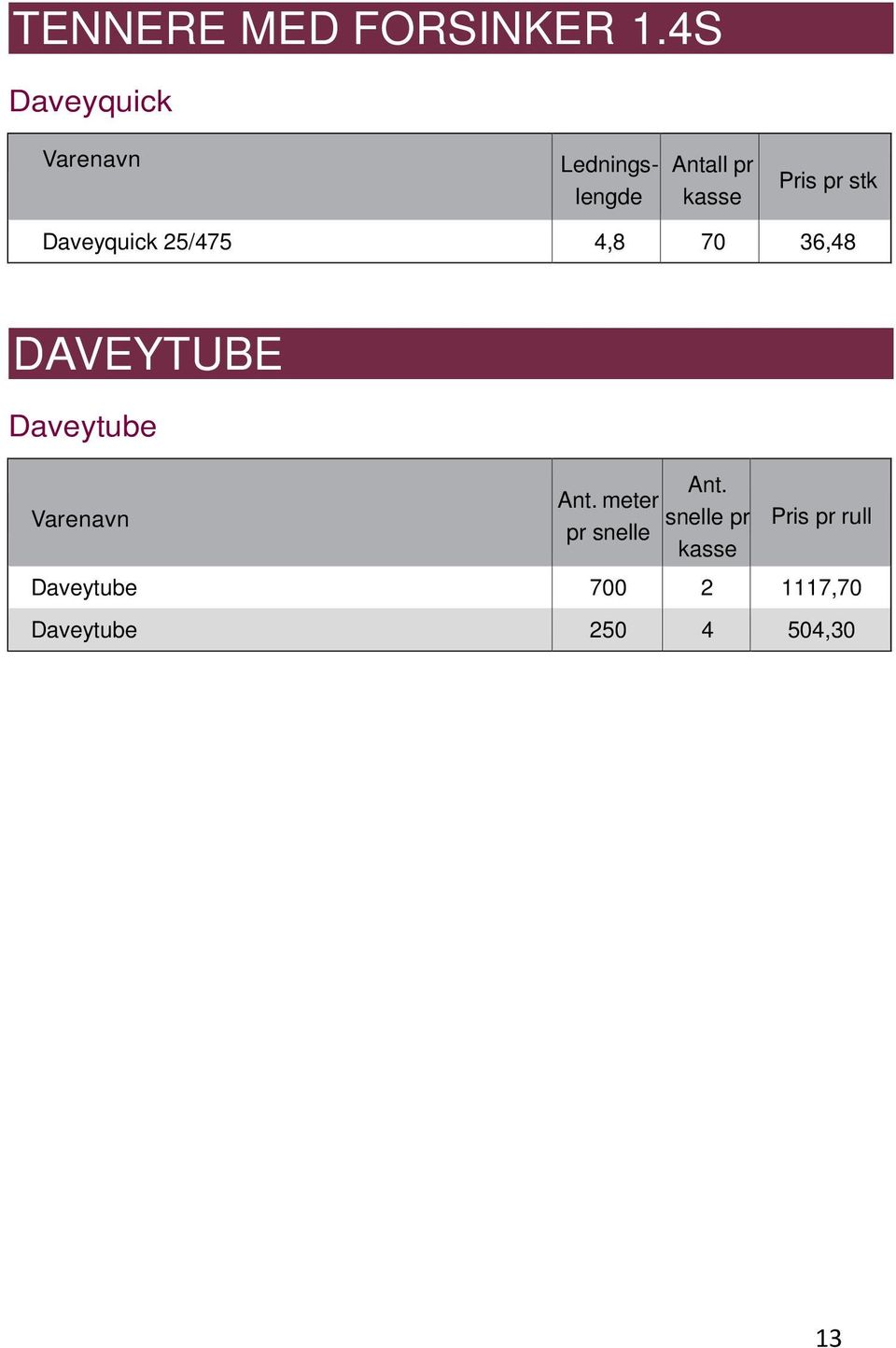 Daveyquick 25/475 4,8 70 36,48 DAVEYTUBE Daveytube Ant.