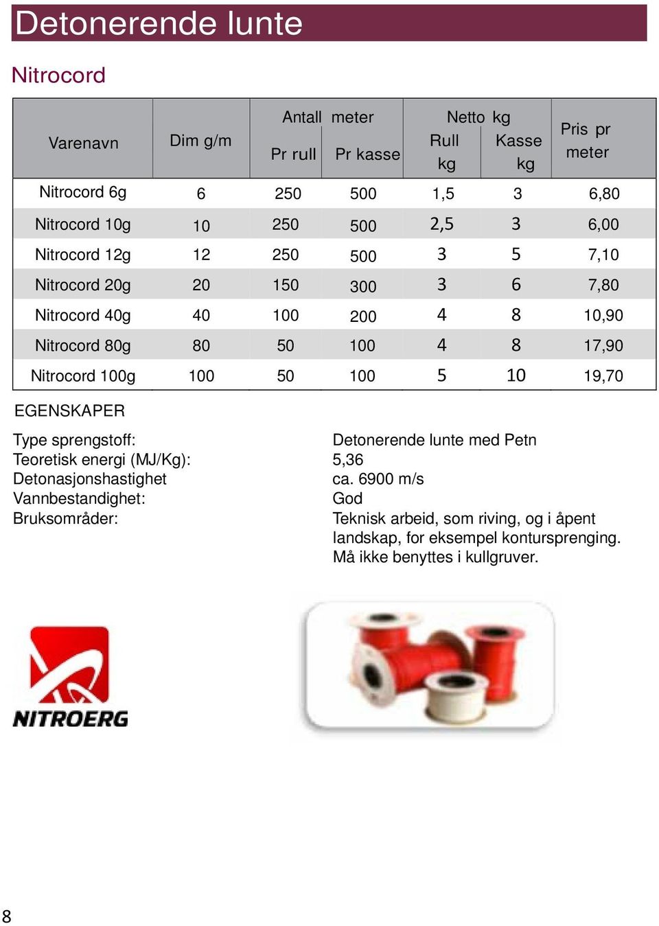 17,90 Nitrocord 100g 100 50 100 5 10 19,70 EGENSKAPER Type sprengstoff: Detonerende lunte med Petn Teoretisk energi (MJ/Kg): 5,36 Detonasjonshastighet