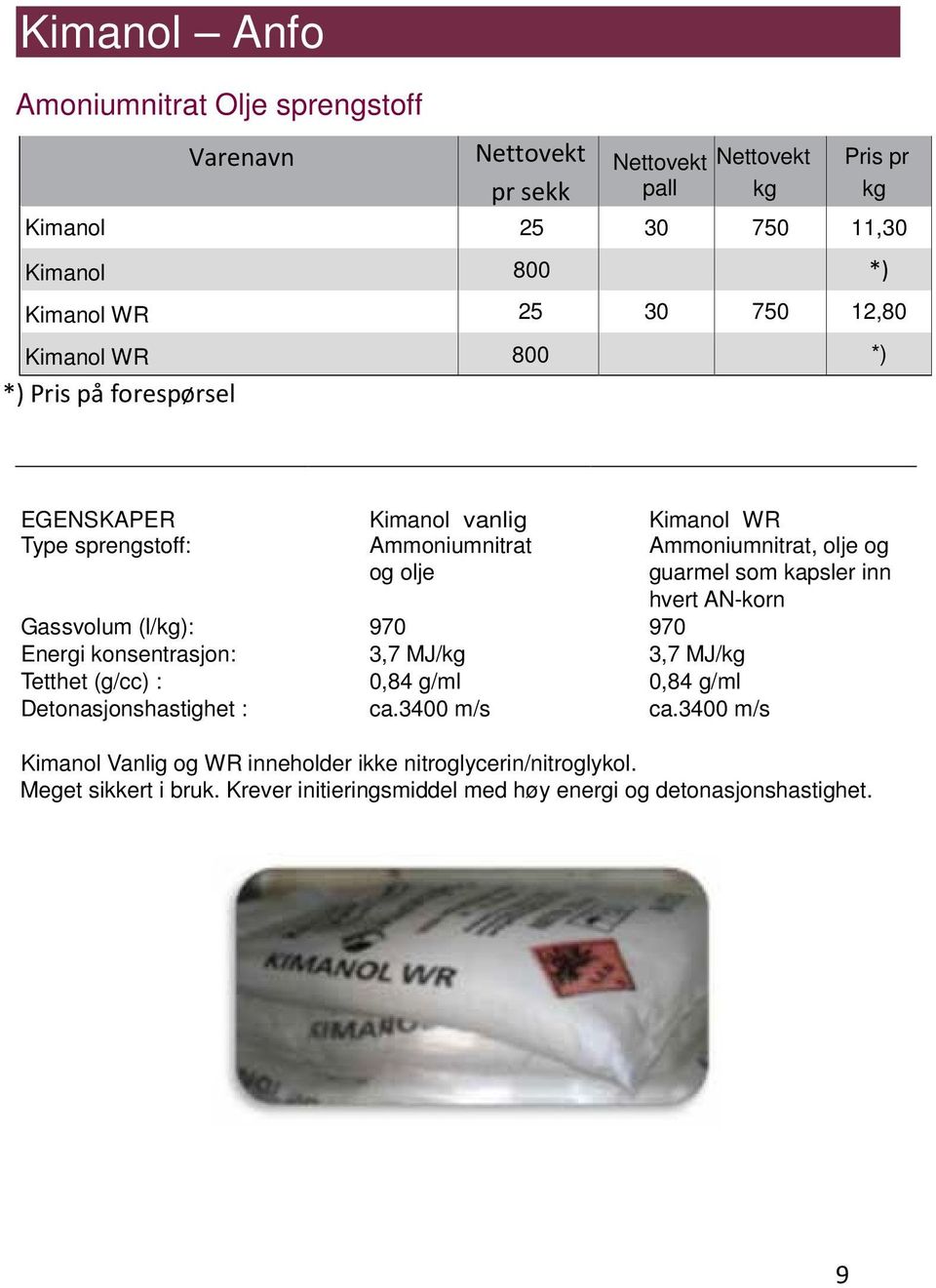 kapsler inn hvert AN-korn Gassvolum (l/kg): 970 970 Energi konsentrasjon: 3,7 MJ/kg 3,7 MJ/kg Tetthet (g/cc) : 0,84 g/ml 0,84 g/ml Detonasjonshastighet : ca.