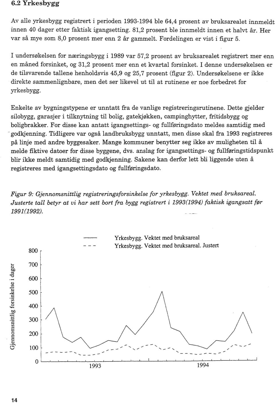 I undersøkelsen for næringsbygg i 1989 var 57,2 prosent av bruksarealet registrert mer enn en måned forsinket, og 31,2 prosent mer enn et kvartal forsinket.