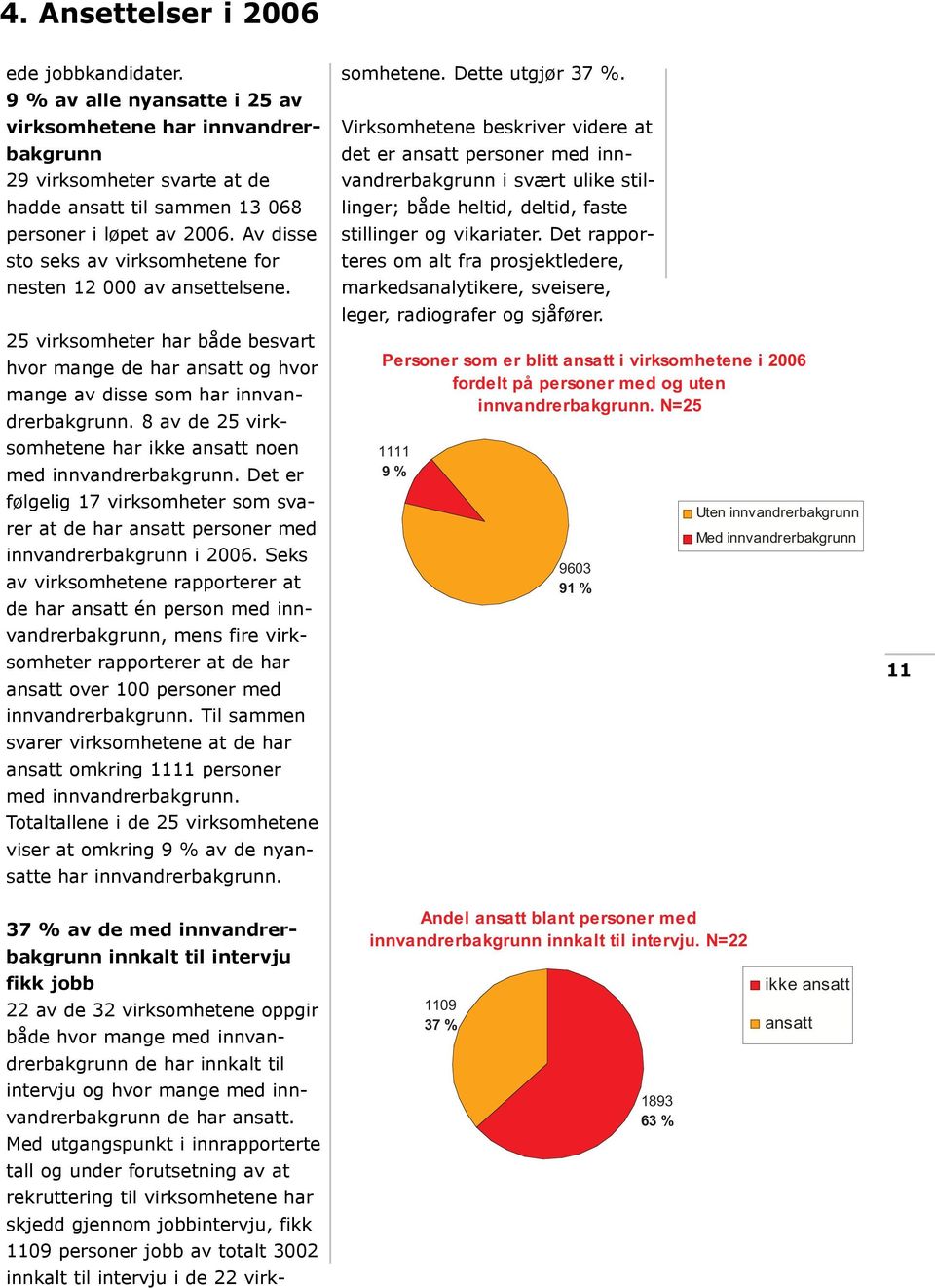 8 av de 25 virksomhetene har ikke ansatt noen med innvandrerbakgrunn. Det er følgelig 17 virksomheter som svarer at de har ansatt personer med innvandrerbakgrunn i 2006.