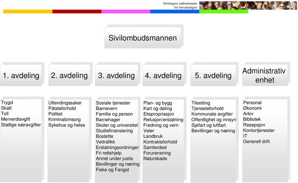 Påtaleforhold Politiet Politiet Kriminalomsorg Kriminalomsorg Sykehus og helse Sykehus og helse Sosiale tjenester Plan- og bygg Sosiale tjenester Plan- og bygg Barnevern Kart og deling Barnevern Kart