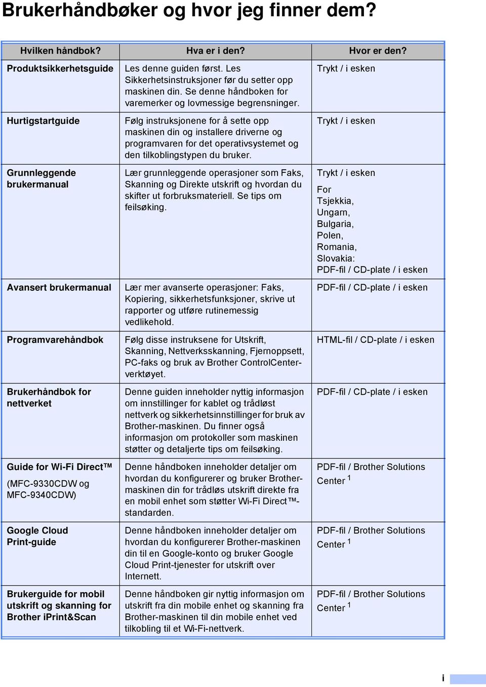 Cloud Print-guide Brukerguide for mobil utskrift og skanning for Brother iprint&scan Les denne guiden først. Les Sikkerhetsinstruksjoner før du setter opp maskinen din.