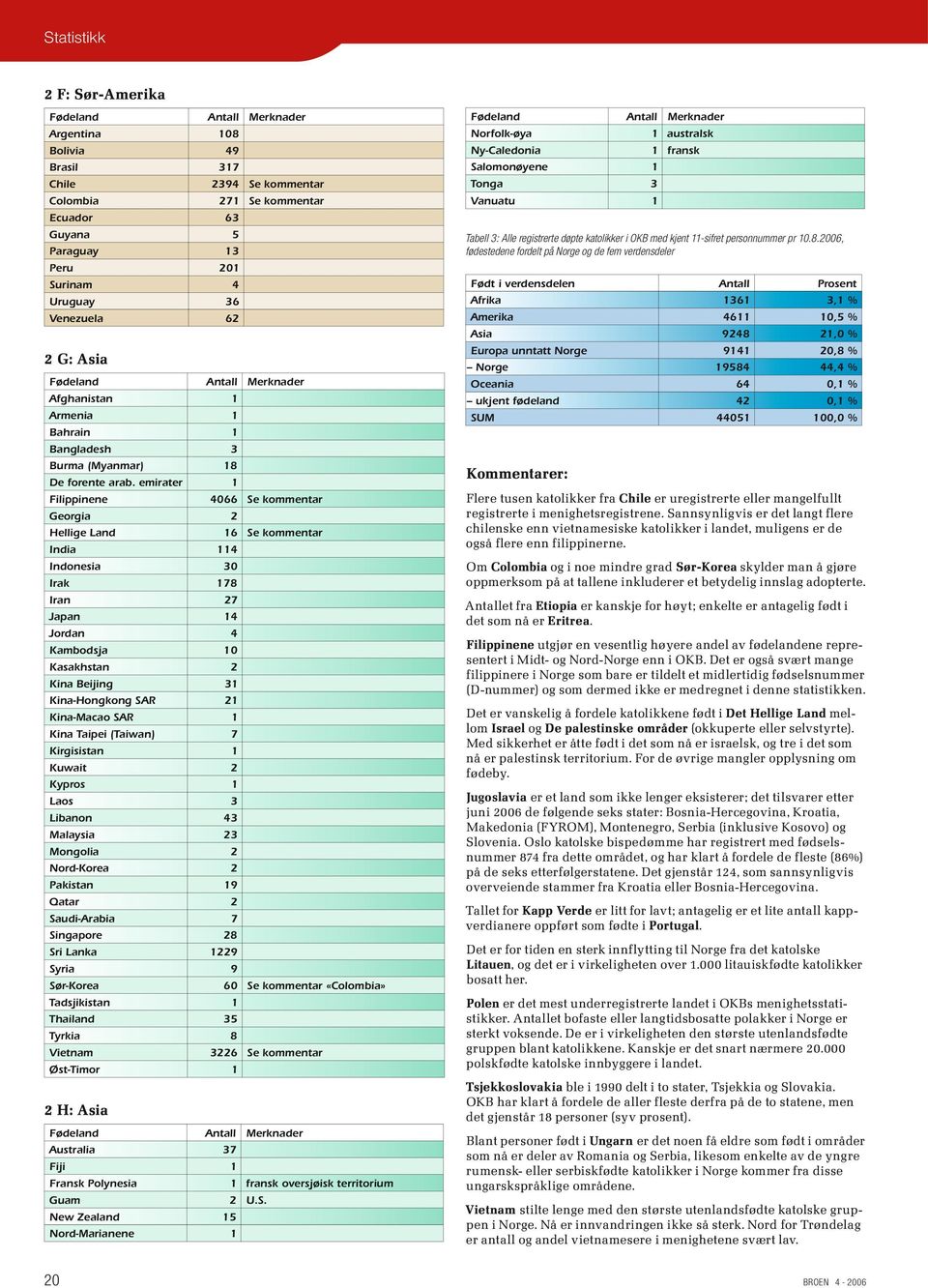 emirater 1 Filippinene 4066 Se kommentar Georgia 2 Hellige Land 16 Se kommentar India 114 Indonesia 30 Irak 178 Iran 27 Japan 14 Jordan 4 Kambodsja 10 Kasakhstan 2 Kina Beijing 31 Kina-Hongkong SAR