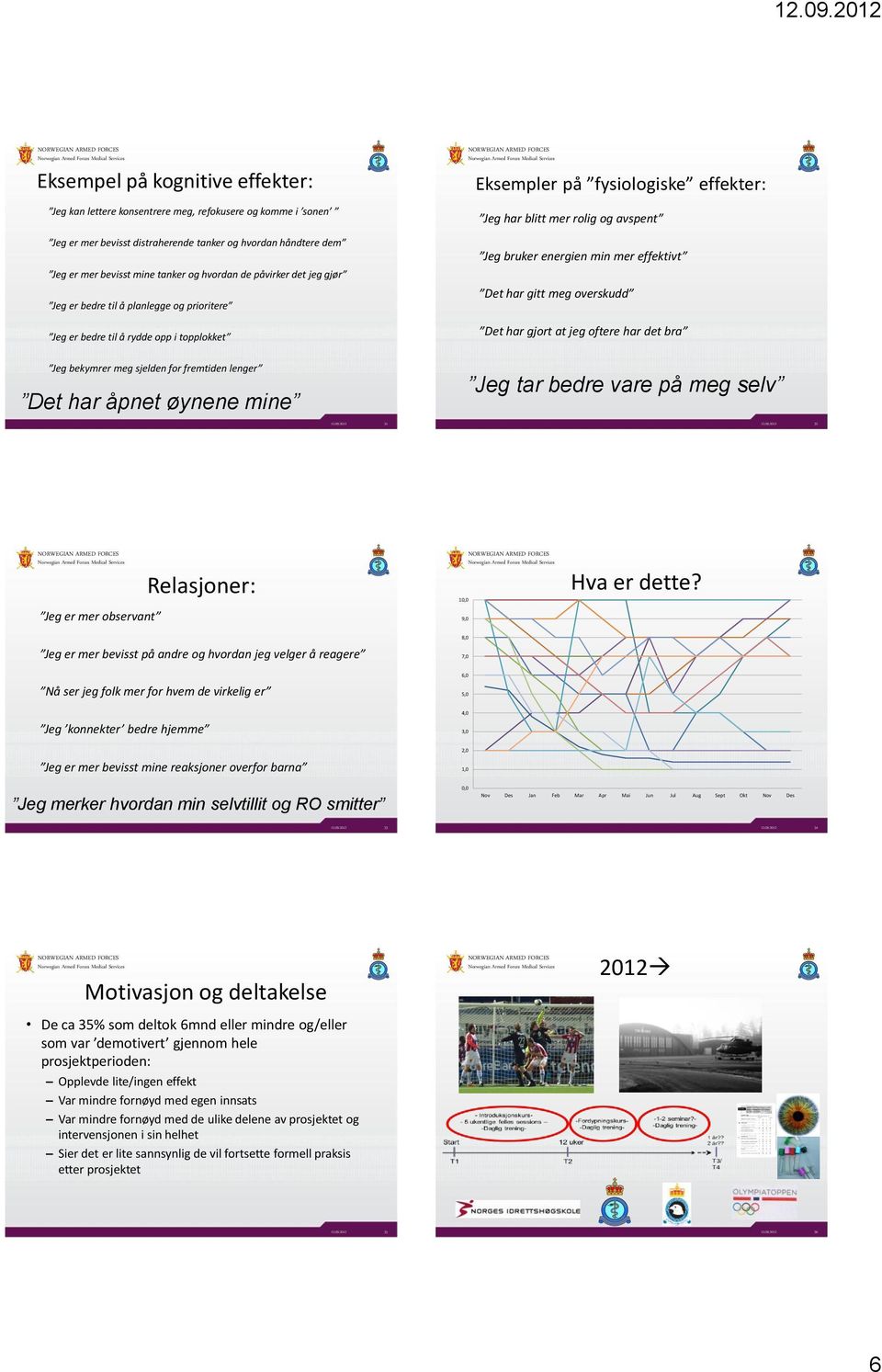 prioritere Det har gjort at jeg oftere har det bra Jeg er bedre til å rydde opp i topplokket Jeg bekymrer meg sjelden for fremtiden lenger Jeg tar bedre vare på meg selv Det har åpnet øynene mine 31