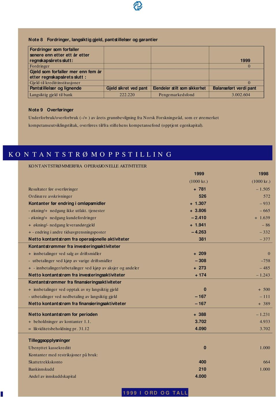 220 Pengemarkedsfond 3.002.