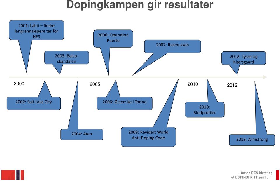 Kiærsgaard 2000 2005 2010 2012 2002: Salt Lake City 2006: Østerrike i Torino