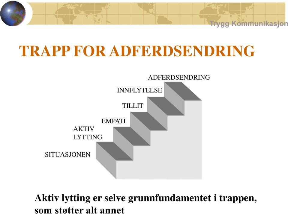 TILLIT ADFERDSENDRING Aktiv lytting er selve