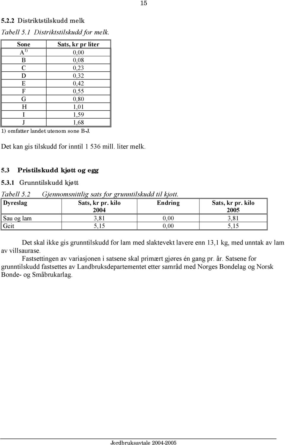 3.1 Grunntilskudd kjøtt Tabell 5.2 Gjennomsnittlig sats for grunntilskudd til kjøtt. Dyreslag Sats, kr pr. kilo 2004 Endring Sats, kr pr.