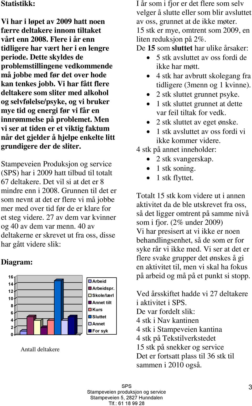 Vi har fått flere deltakere som sliter med alkohol og selvfølelse/psyke, og vi bruker mye tid og energi før vi får en innrømmelse på problemet.