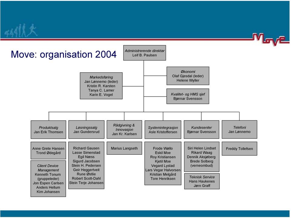 Karlsen Systemintegrasjon Asle Kristoffersen Kundesenter Bjørnar Svensson Telefoni Jan Lønnemo Anne Grete Hansen Trond Ødegård Client Device Management Kenneth Tonum (gruppeleder) Jon Espen Carlsen