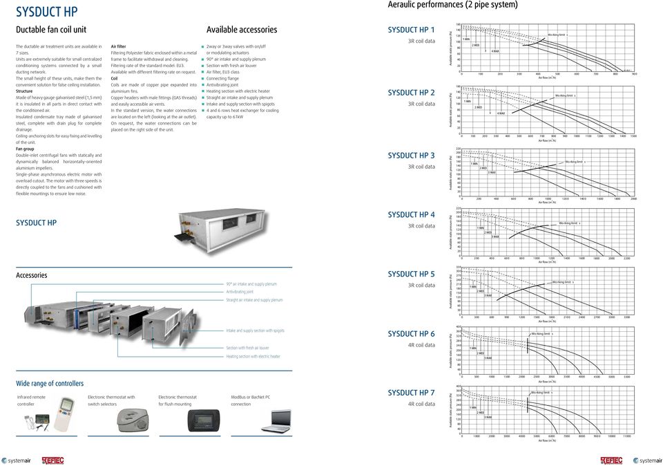 The small height of these units, make them the convenient solution for false ceiling installation.