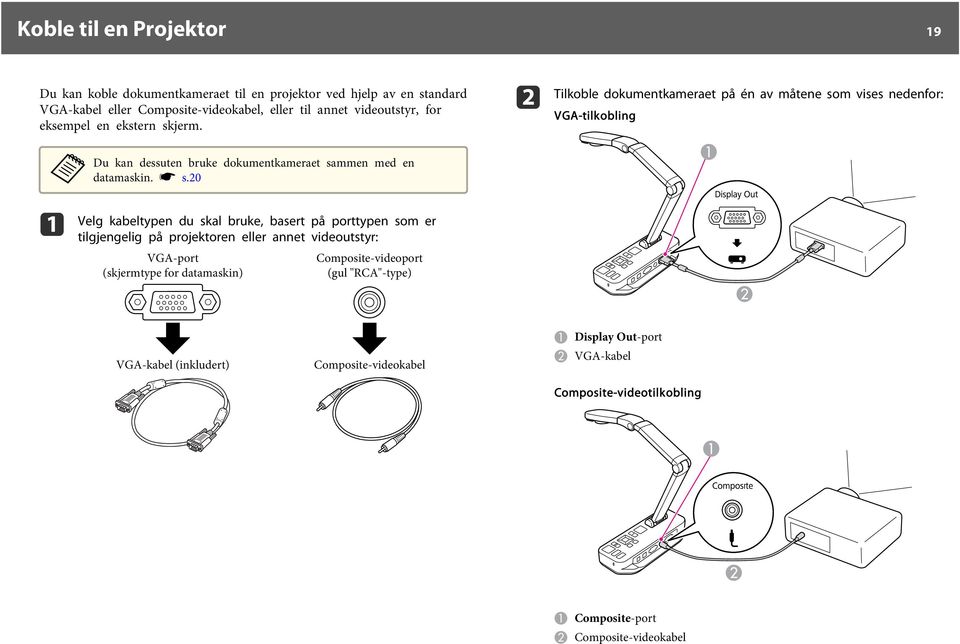 20 b Tilkoble dokumentkmeret på én v måtene som vises nedenfor: VGA-tilkobling Velg kbeltypen du skl bruke, bsert på porttypen som er tilgjengelig på