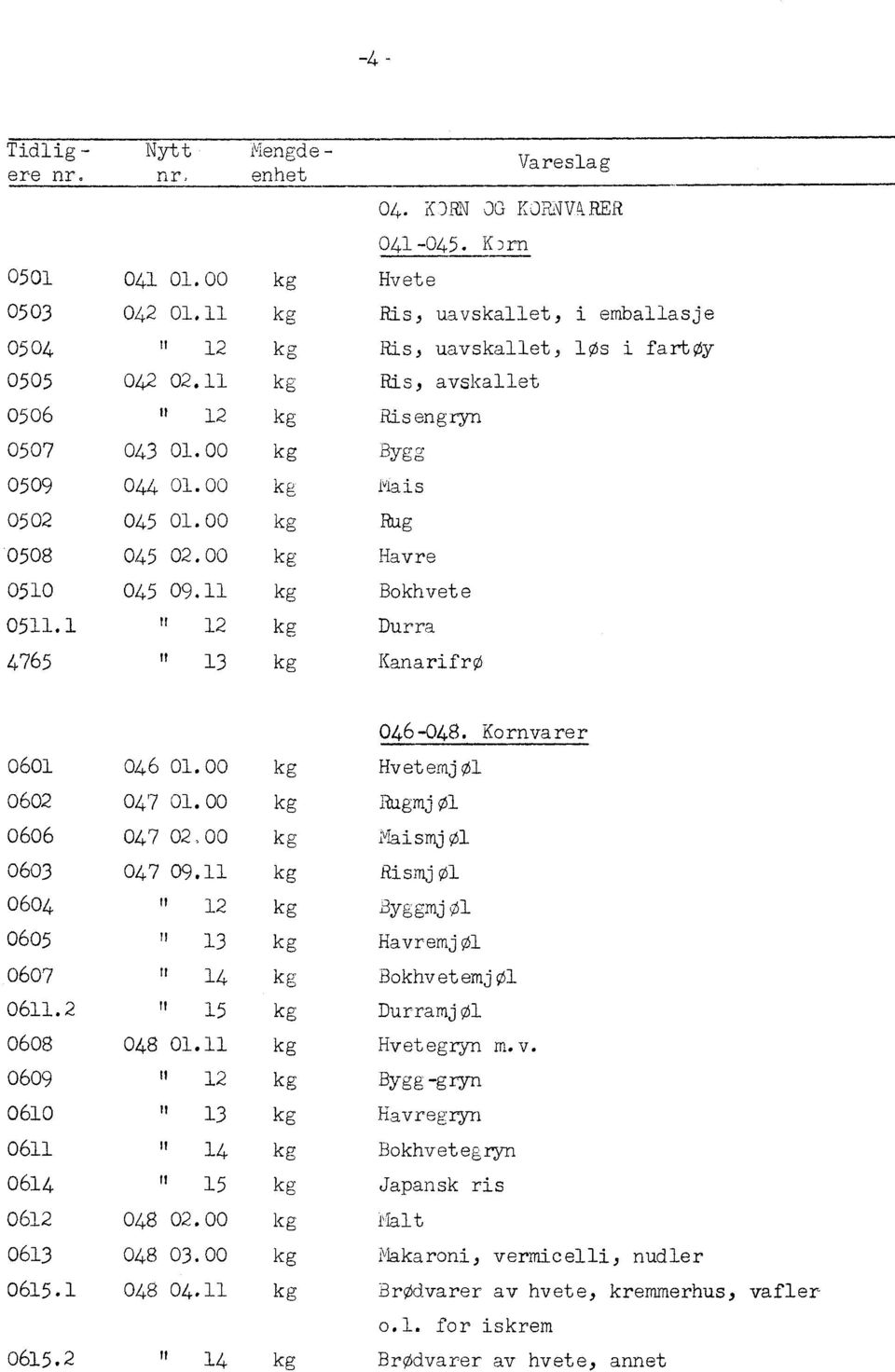 41 2N n il 6090 A 'Ill tg-t2g48ah 231 TT-10 00 8090 TO CUM' Ina 2)f 5T rtt9o TONGPALINOg (-3)1 "t7t 44090 TONGJAEH 2N CT IL 5090 TO rill22-ger 2N n '090 10 rmst-on TT 60 44 70 090 TOrweTuN 2N 00 `æ