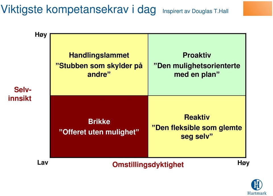 Den mulighetsorienterte med en plan Selvinnsikt Brikke Offeret