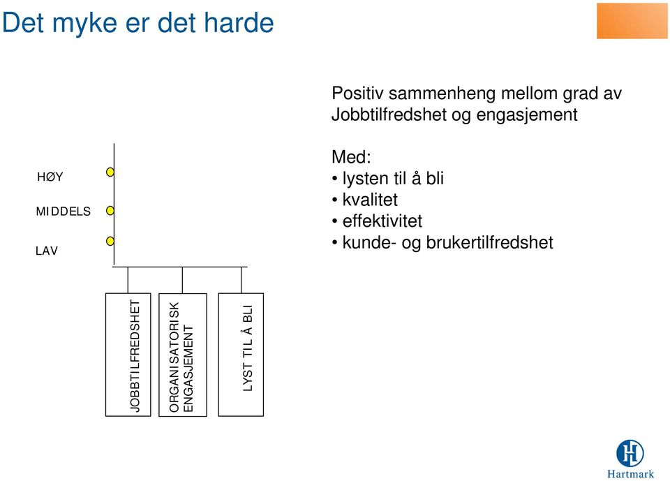 lysten til å bli kvalitet effektivitet kunde- og