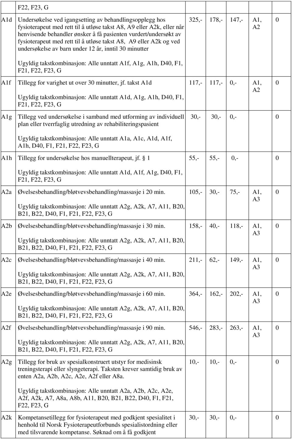 F1, F21, F22, F23, G 325,- 178,- 147,- A1, A2 A1f Tillegg for varighet ut over 3 minutter, jf.