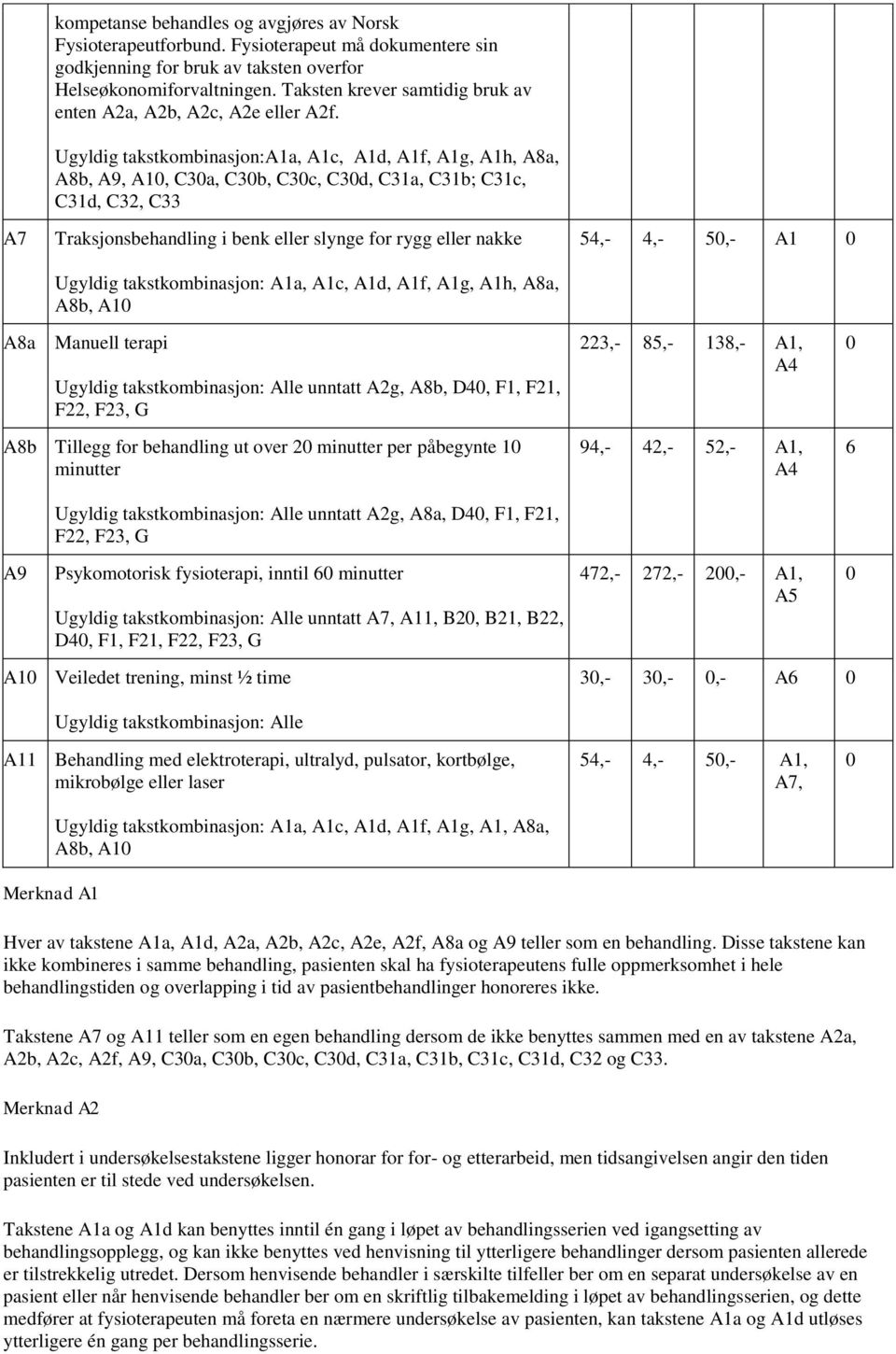 Ugyldig takstkombinasjon:a1a, A1c, A1d, A1f, A1g, A1h, A8a, A8b, A9, A1, C3a, C3b, C3c, C3d, C31a, C31b; C31c, C31d, C32, C33 Traksjonsbehandling i benk eller slynge for rygg eller nakke Ugyldig