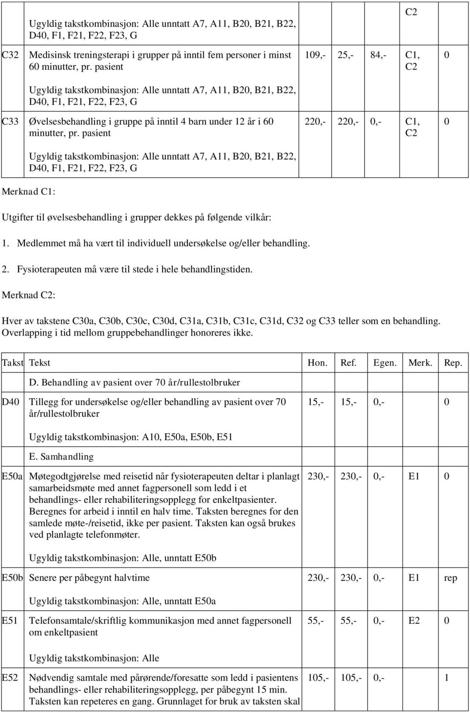 pasient Ugyldig takstkombinasjon: Alle unntatt A7, A11, B2, B21, B22, D4, F1, F21, F22, F23, G Merknad C1: Utgifter til øvelsesbehandling i grupper dekkes på følgende vilkår: 22,- 22,-,- C1, 1.