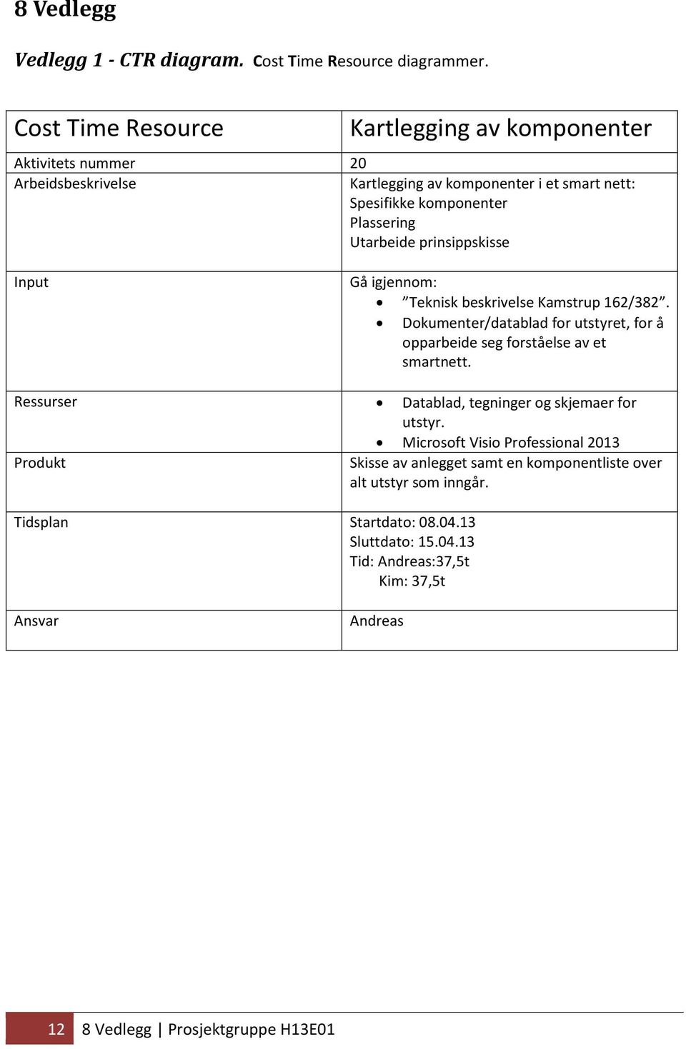 Utarbeide prinsippskisse Input Gå igjennom: Teknisk beskrivelse Kamstrup 162/382. Dokumenter/datablad for utstyret, for å opparbeide seg forståelse av et smartnett.