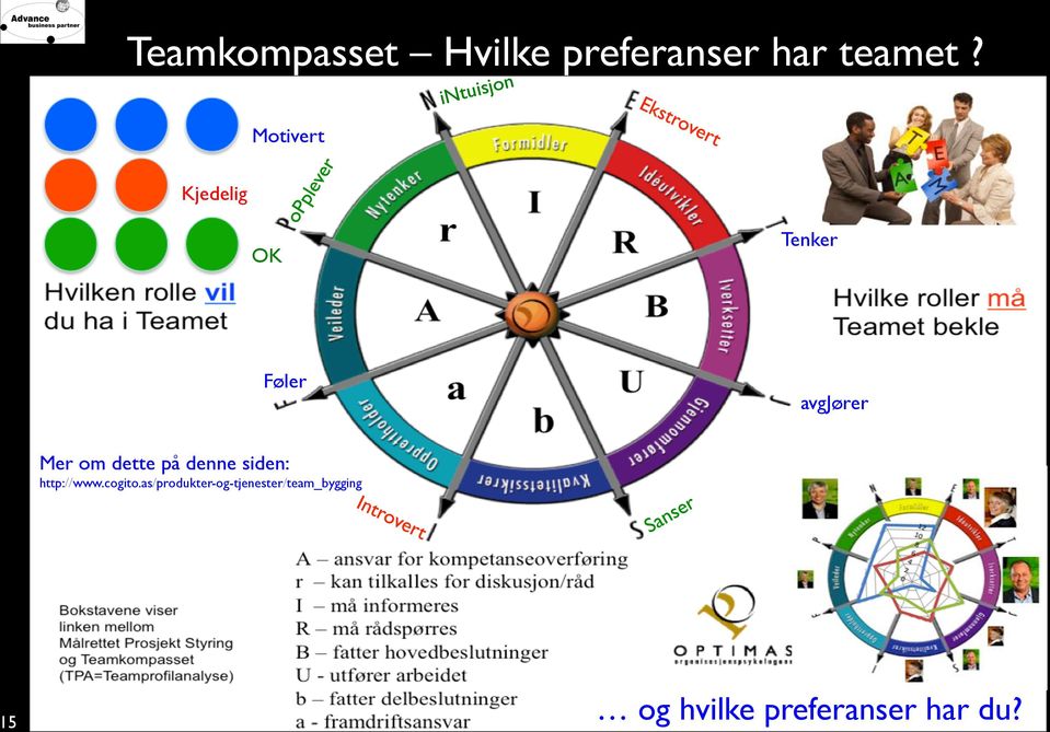 Mer om dette på denne siden: http://www.cogito.