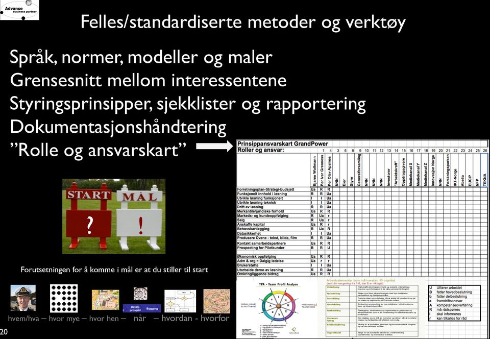 rapportering Dokumentasjonshåndtering Rolle og ansvarskart?