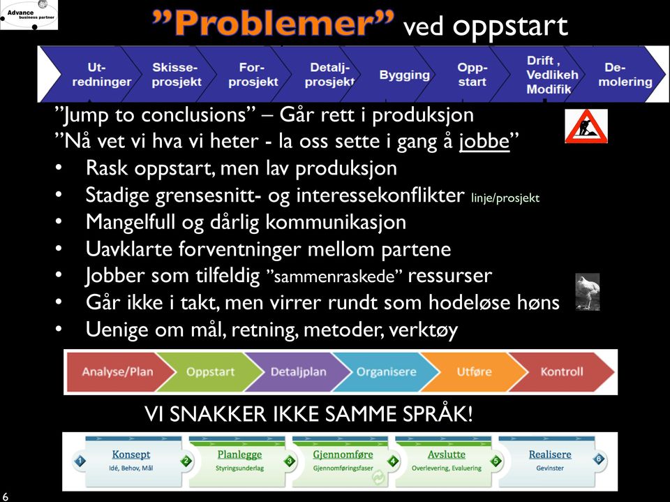 dårlig kommunikasjon Uavklarte forventninger mellom partene Jobber som tilfeldig sammenraskede ressurser Går