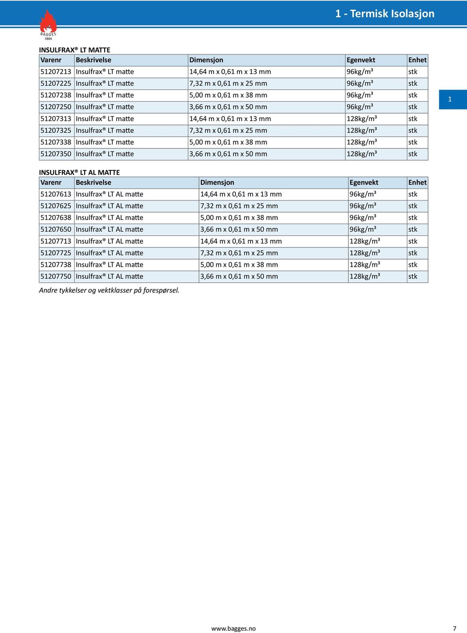 5207325 Insulfrax LT matte 7,32 m x 0,6 m x 25 mm 28kg/m³ stk 5207338 Insulfrax LT matte 5,00 m x 0,6 m x 38 mm 28kg/m³ stk 5207350 Insulfrax LT matte 3,66 m x 0,6 m x 50 mm 28kg/m³ stk INSULFRAX LT