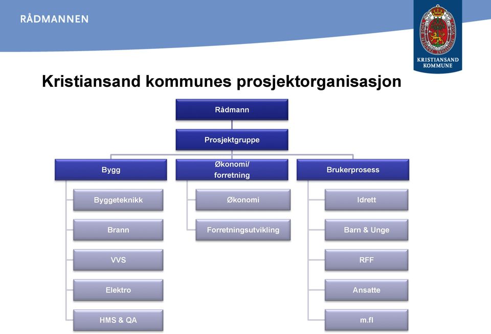 Brukerprosess Byggeteknikk Økonomi Idrett Brann