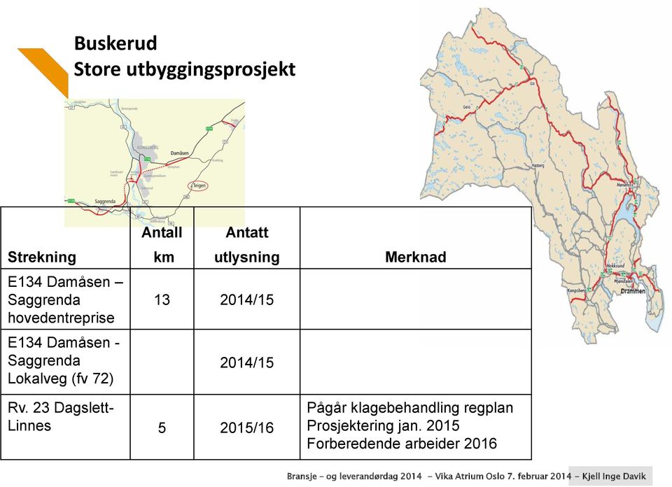 km utlysning 13 2014/15 2014/15 Merknad Rv.