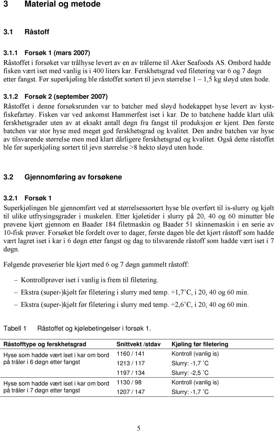 Før superkjøling ble råstoffet sortert til jevn størrelse 1 1,5 kg sløyd uten hode. 3.1.2 Forsøk 2 (september 2007) Råstoffet i denne forsøksrunden var to batcher med sløyd hodekappet hyse levert av kystfiskefartøy.