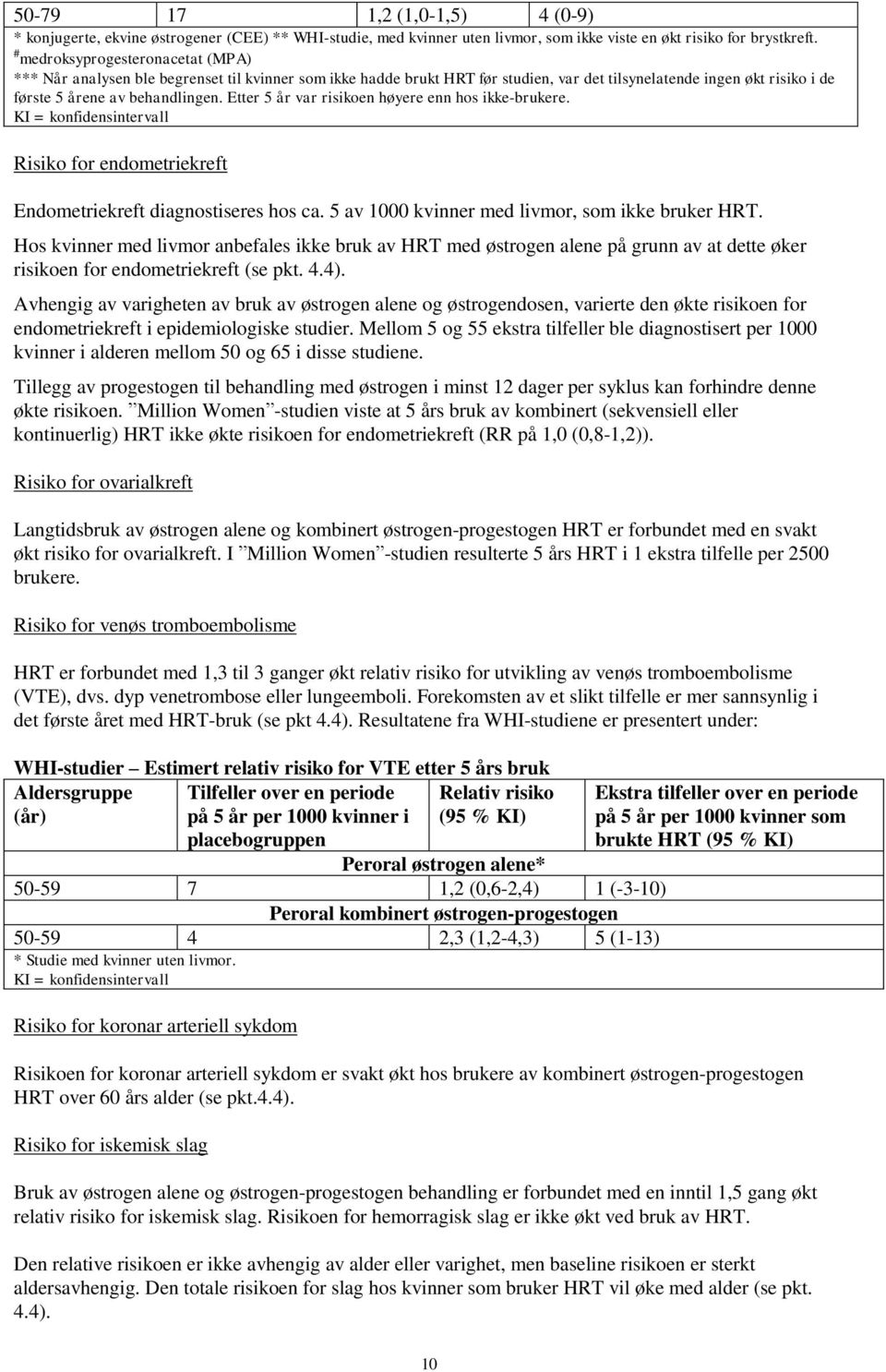 Etter 5 år var risikoen høyere enn hos ikke-brukere. KI = konfidensintervall Risiko for endometriekreft Endometriekreft diagnostiseres hos ca. 5 av 1000 kvinner med livmor, som ikke bruker HRT.