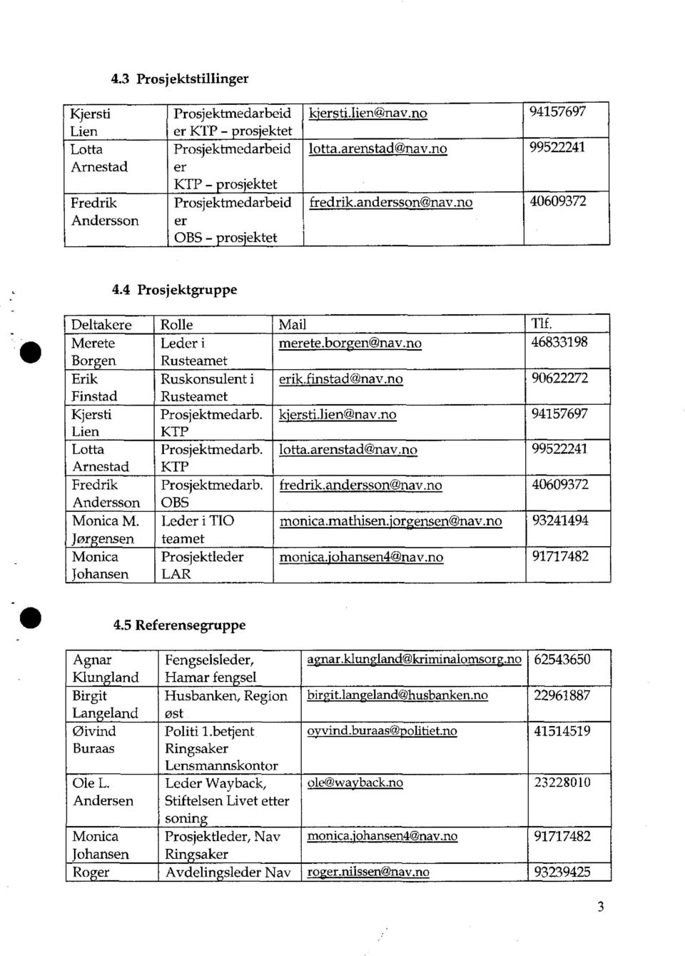 borgen@nav.no 46833198 Borgen Rusteamet Erik Ruskonsulent i erik.finstad@nav.no 90622272 Finstad Rusteamet Kjersti Prosjektmedarb. kjersti.lien@nav.no 94157697 Lien KTP Lotta Prosjektmedarb. Iotta.